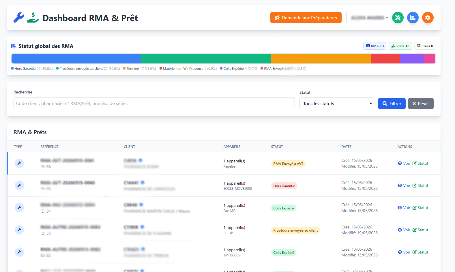 Aperçu de l'interface RMA et Prêt